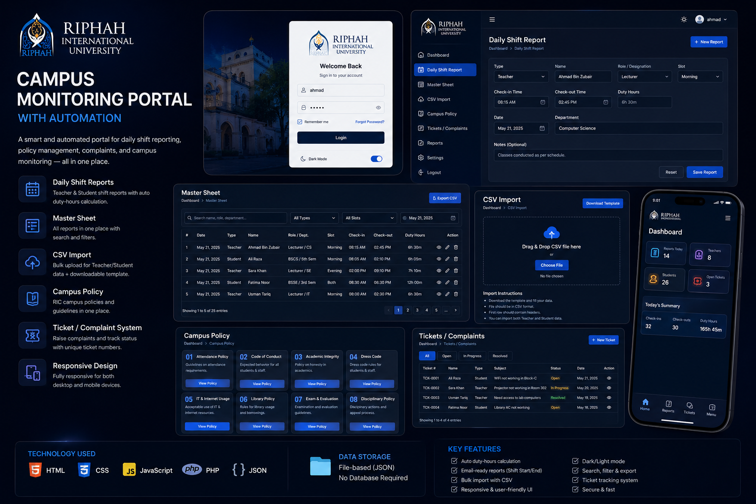 Riphah International University Campus Monitoring Portal dashboard