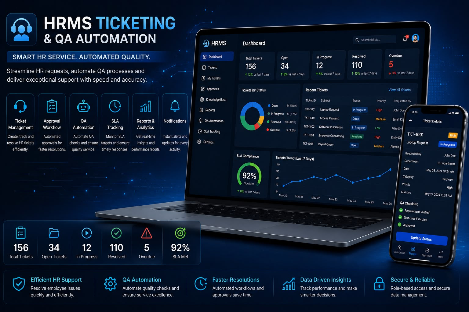 HRMS Ticketing and QA Automation dashboard