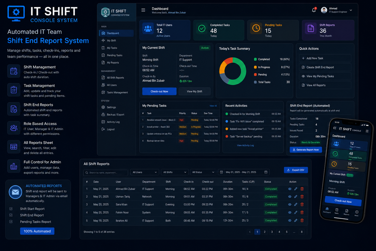 IT Shift Console System — Automated Shift End Report System dashboard