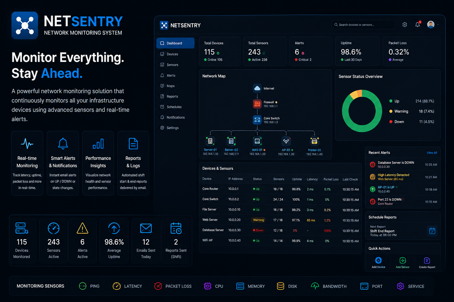 NetSentry IT Infrastructure and Network Monitoring System dashboard