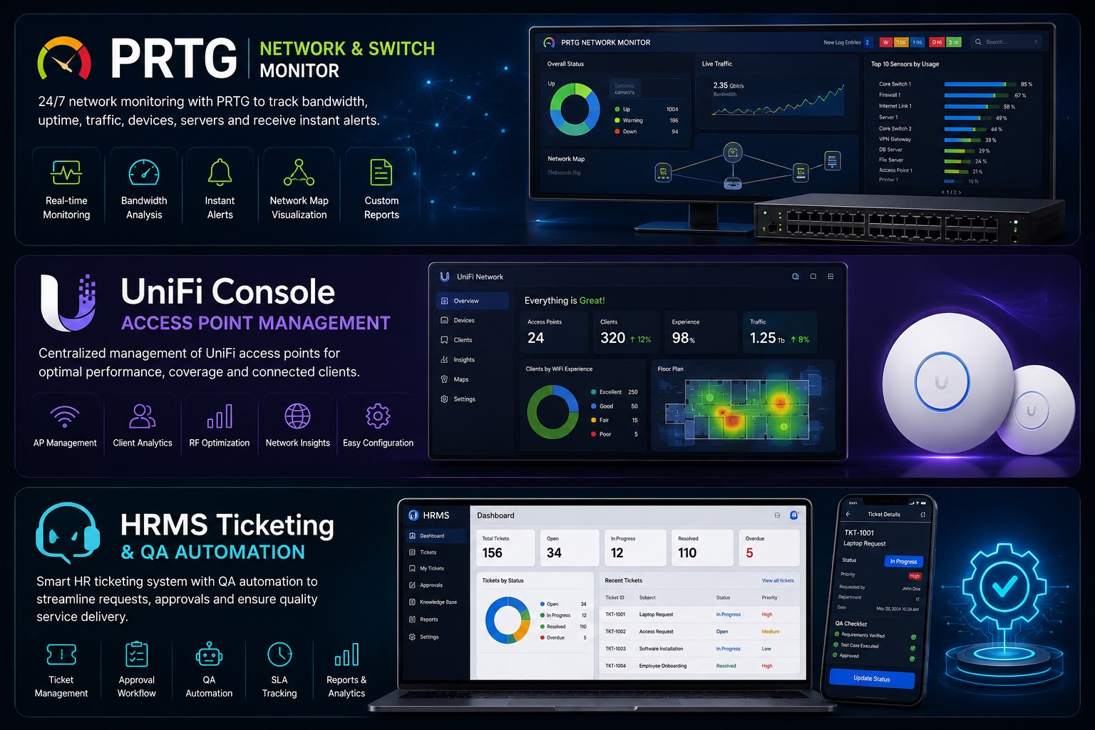 PRTG Network Monitor dashboard