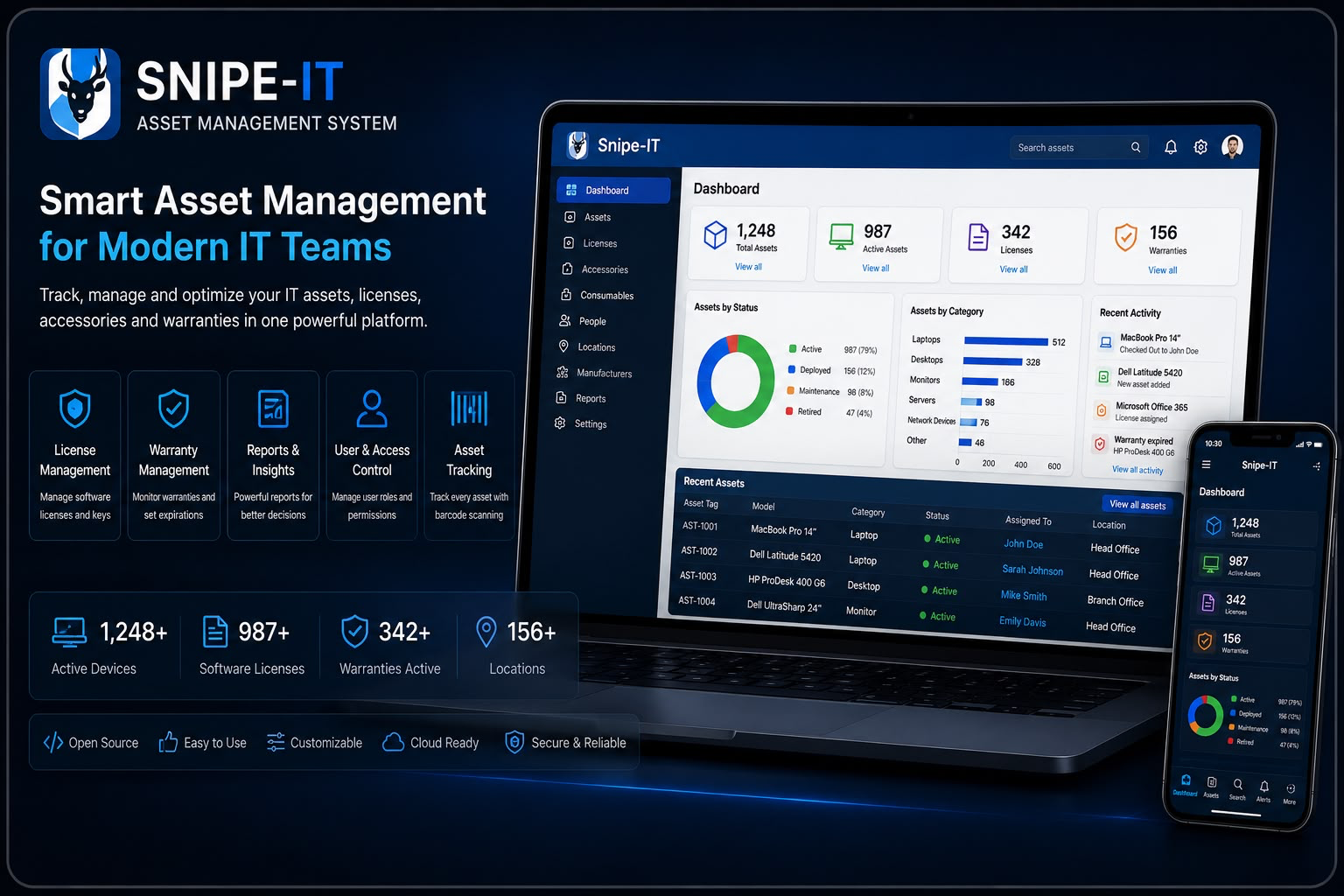 Snipe-IT Asset Management System dashboard