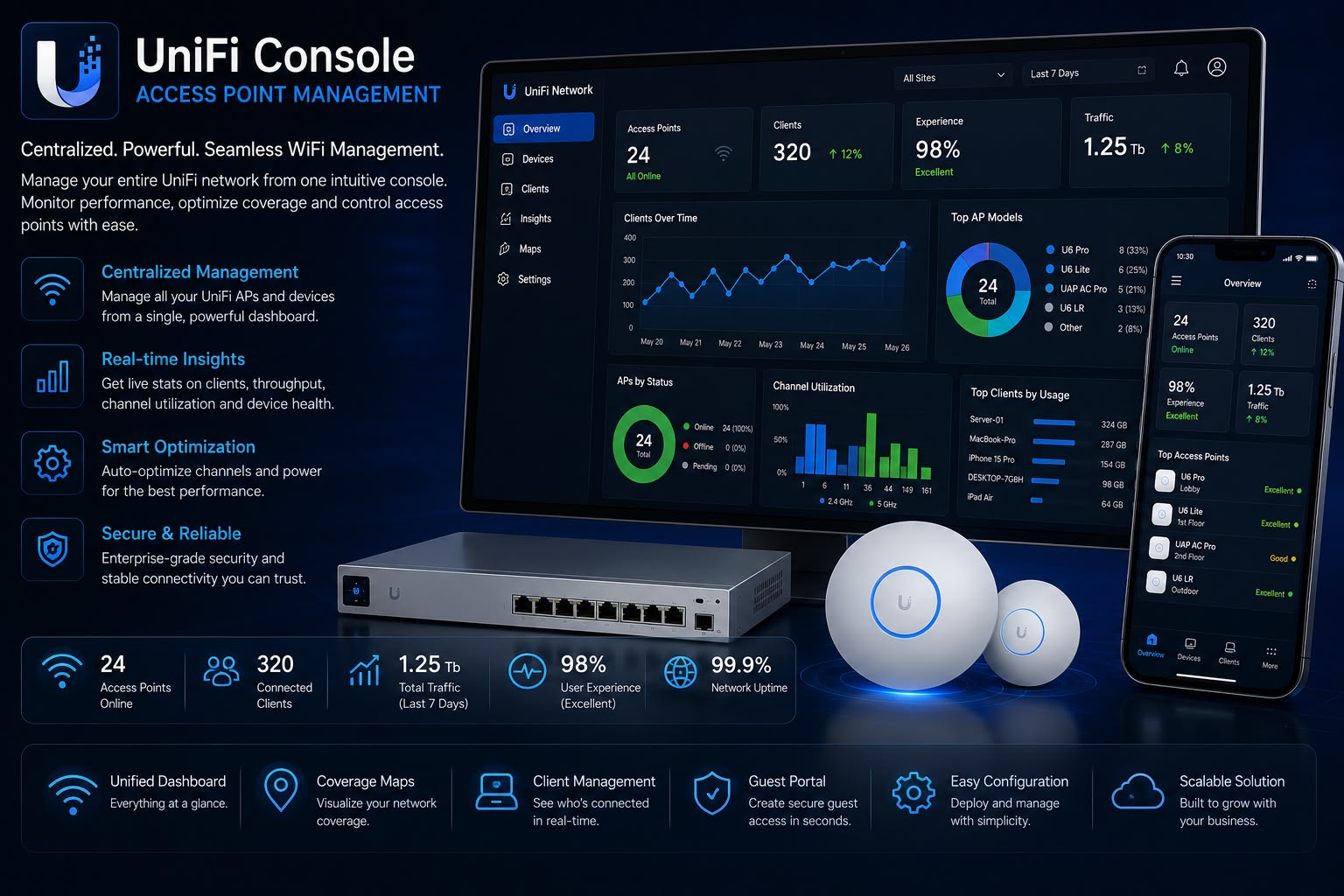UniFi Console Access Point Management dashboard